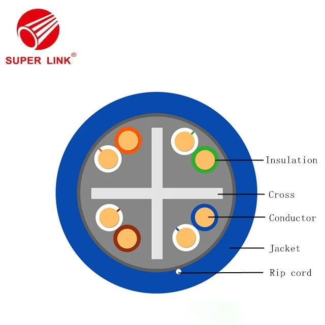 China CAT6 Lan Cable wholesale
